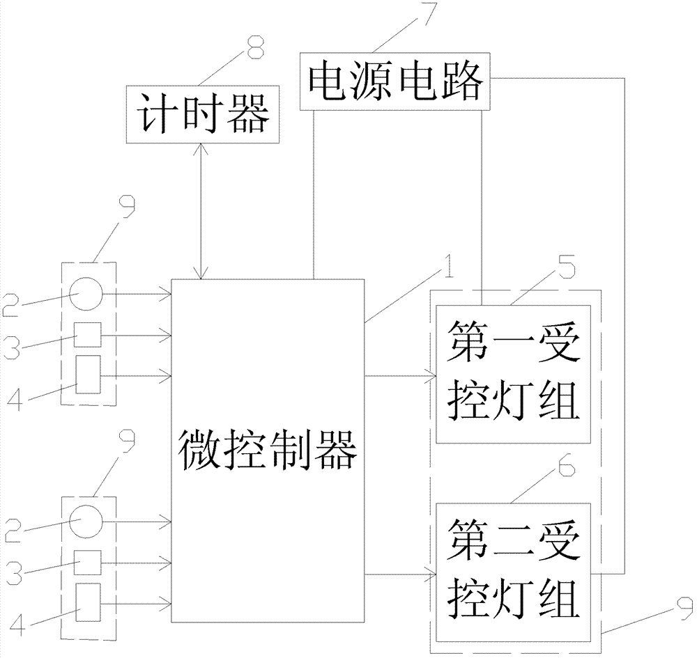 Automatic induction and adjustable light-emitting diode (LED) lighting drive control system