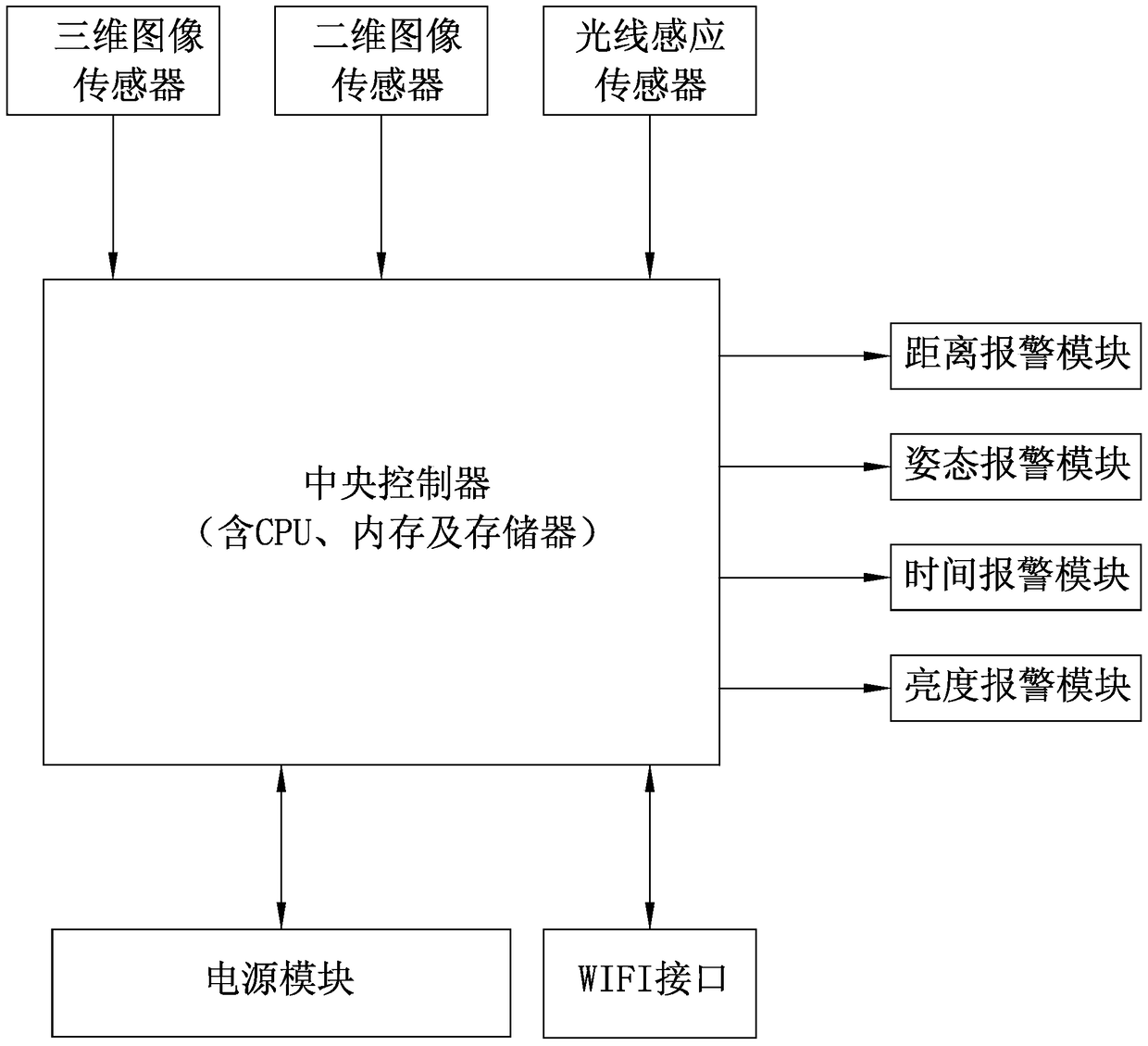 Intelligent device and its application for automatically identifying the position of the reading material in the reading and writing scene