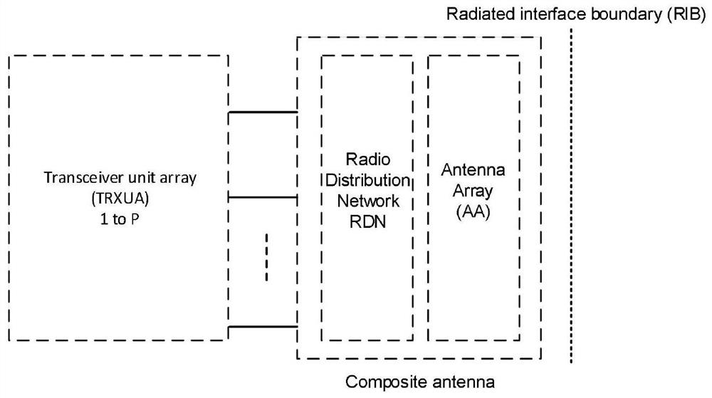 Array antenna total radiation power measurement method and device and computer storage medium