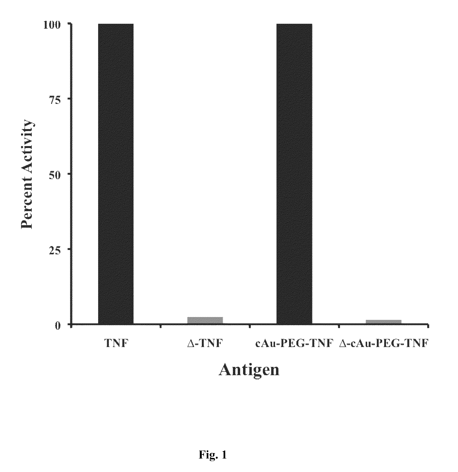 Compositions and methods for generating antibodies