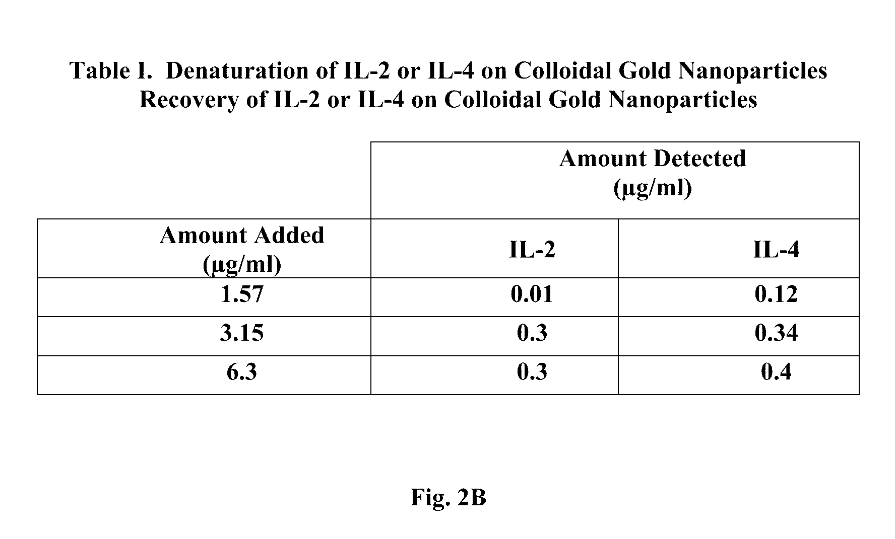 Compositions and methods for generating antibodies