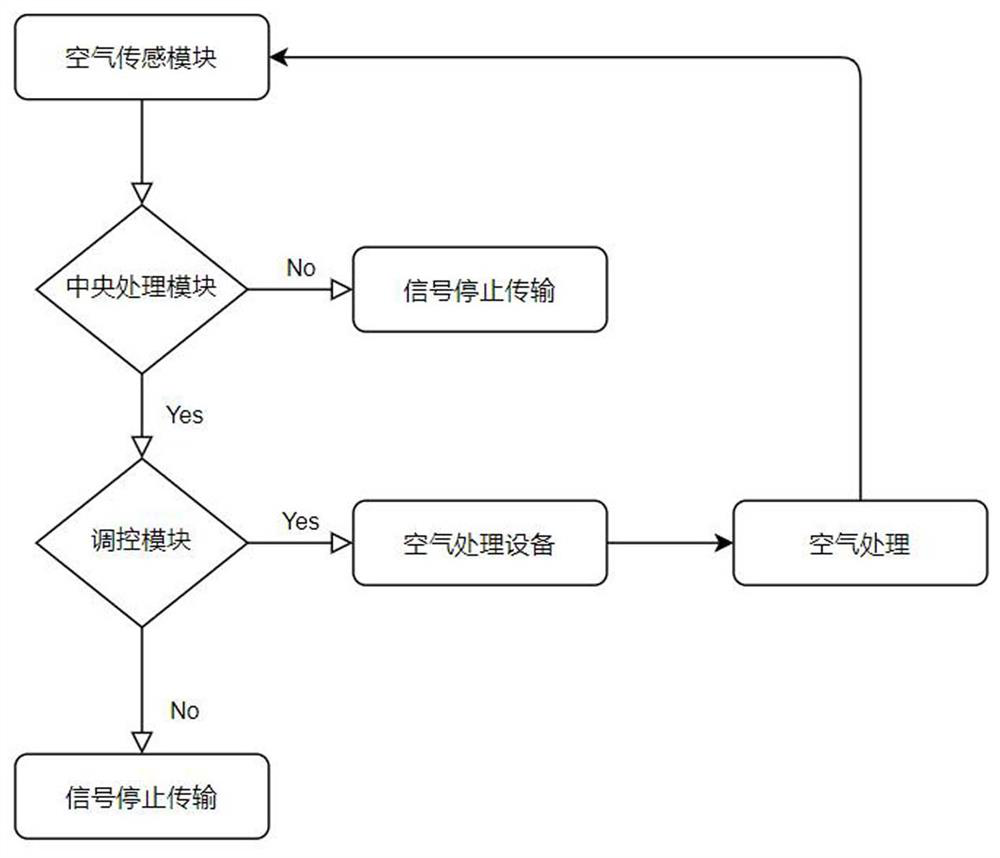 Air treatment system for building space environment