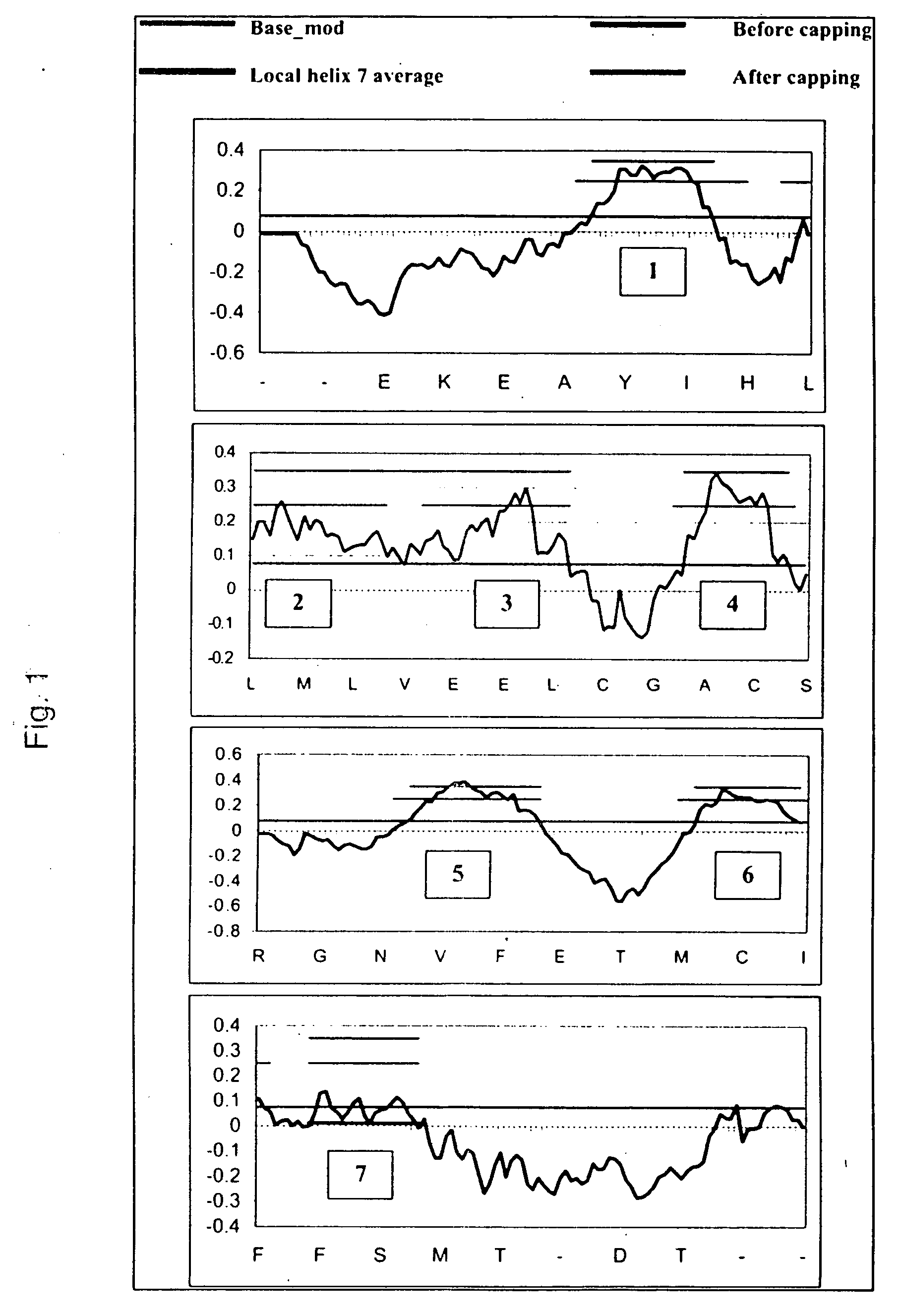 System and methods for predicting transmembrane domains in membrane proteins and mining the genome for recognizing G-protein coupled receptors