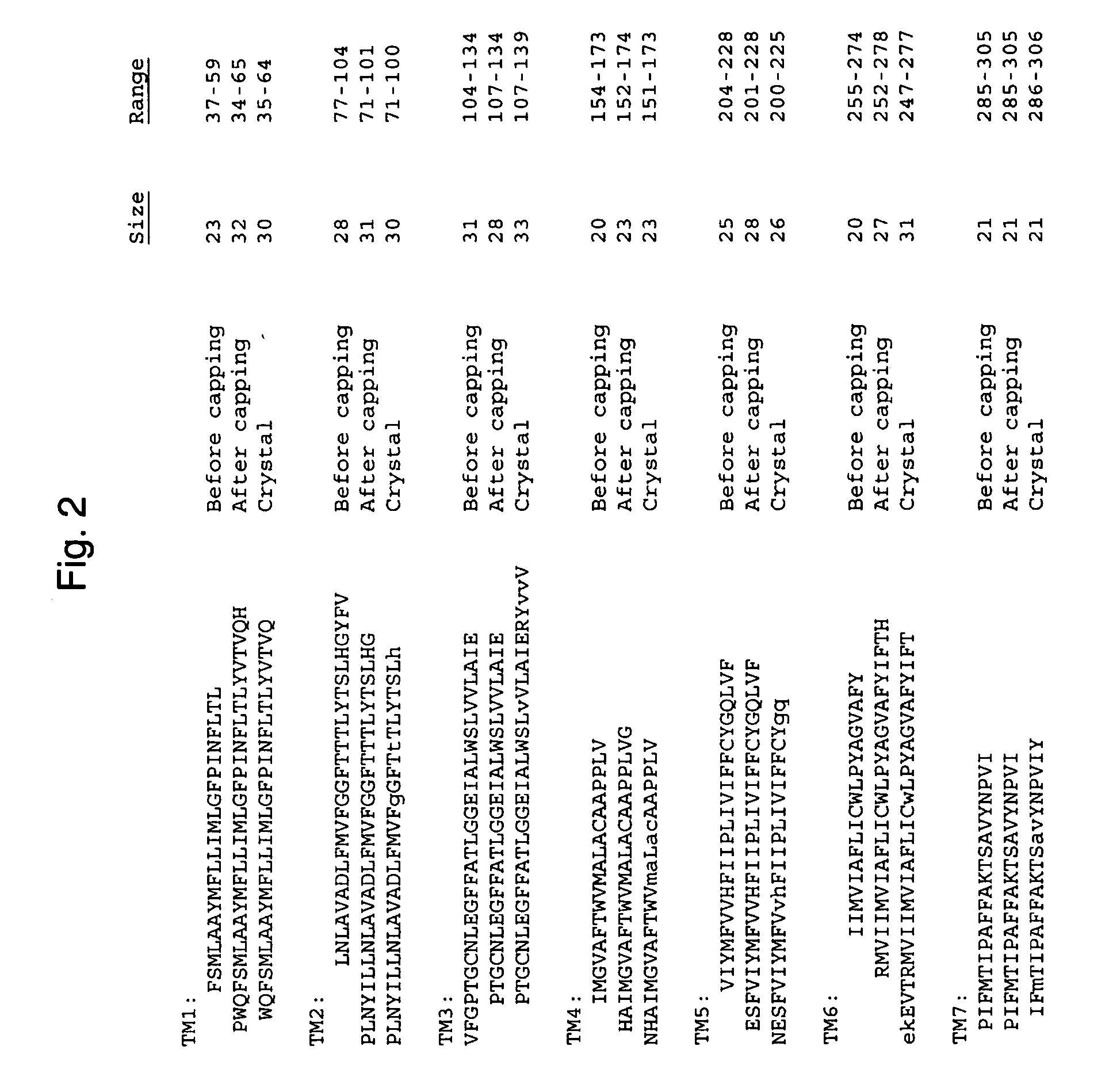 System and methods for predicting transmembrane domains in membrane proteins and mining the genome for recognizing G-protein coupled receptors