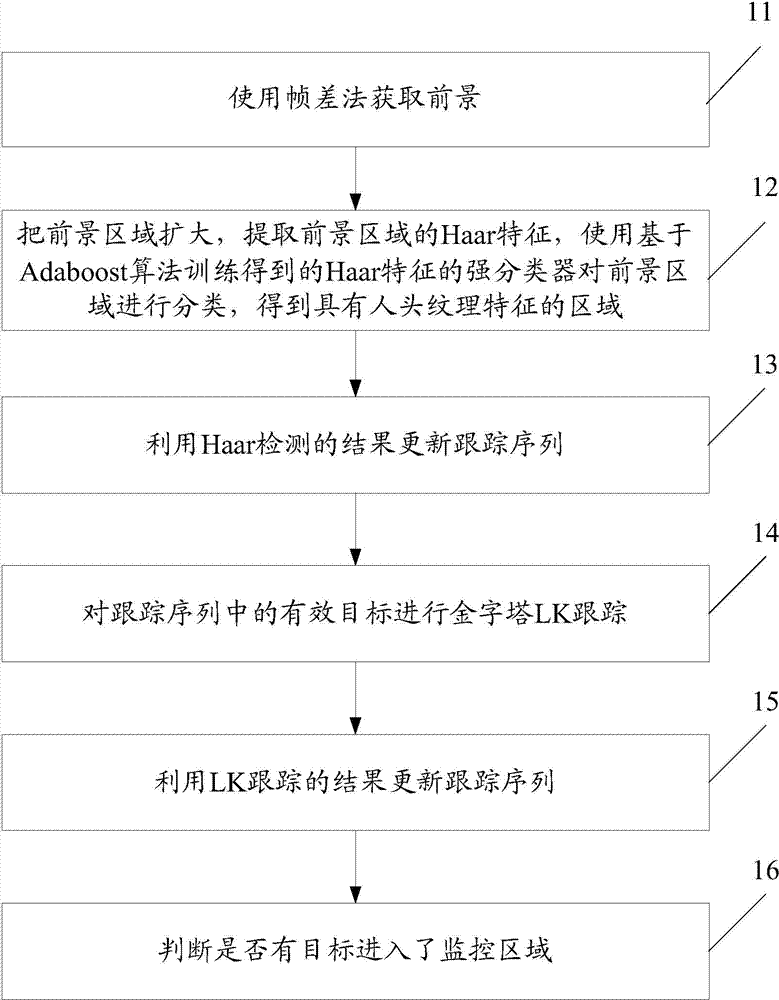 Method and system for barrier gate control