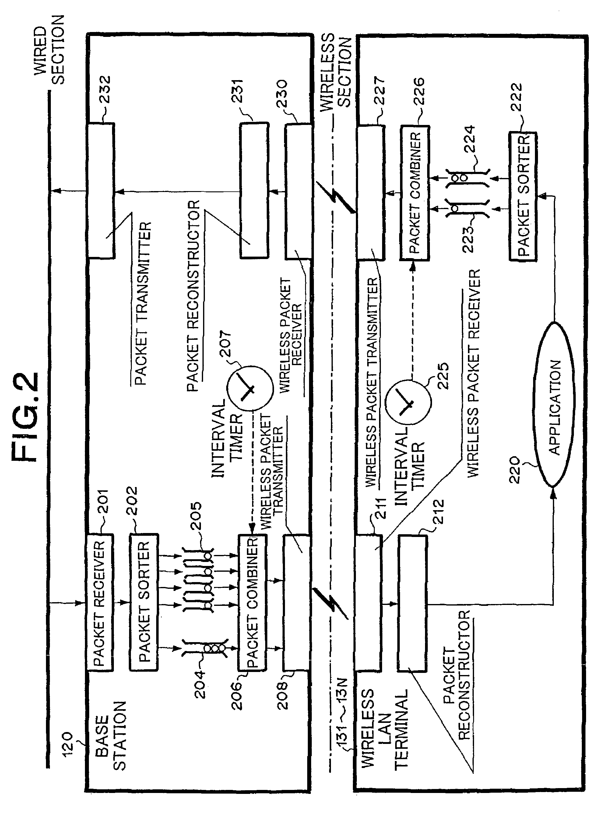 Packet transmission method and system, base station, wireless LAN terminal, and wireless LAN system using the same