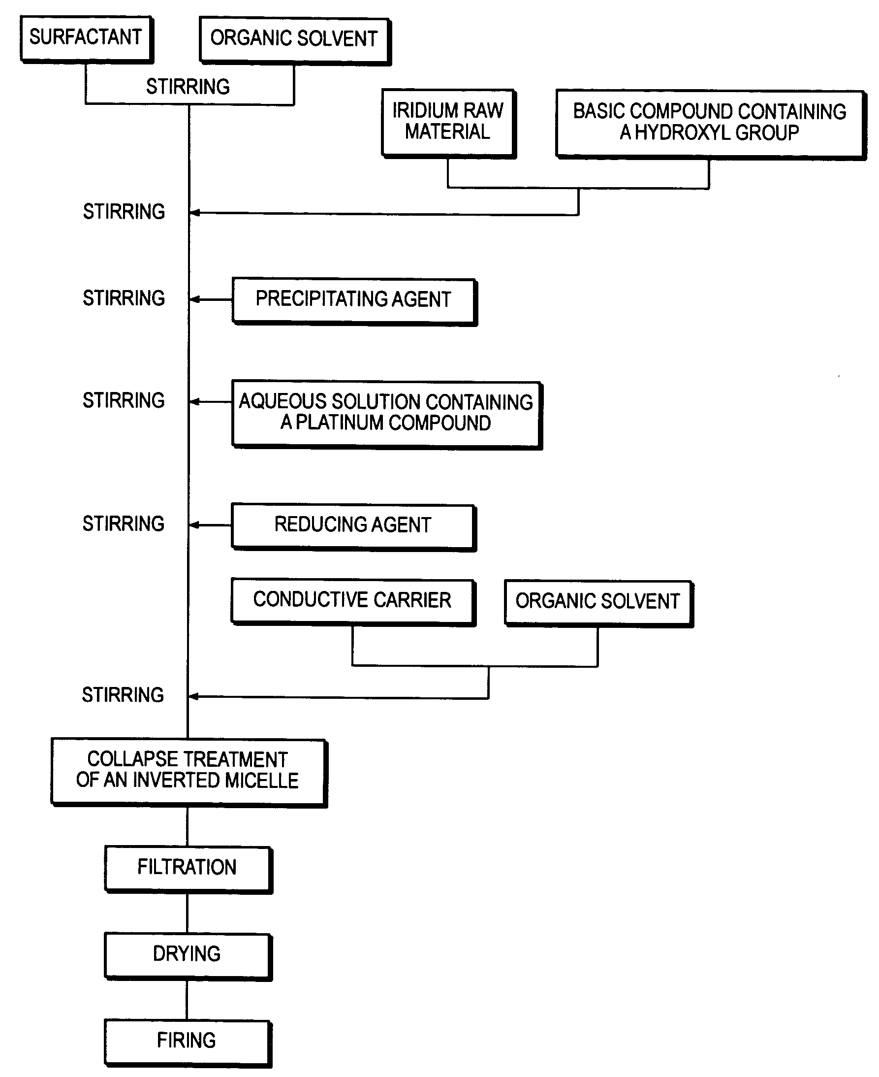 Method for producing catalyst for fuel cell