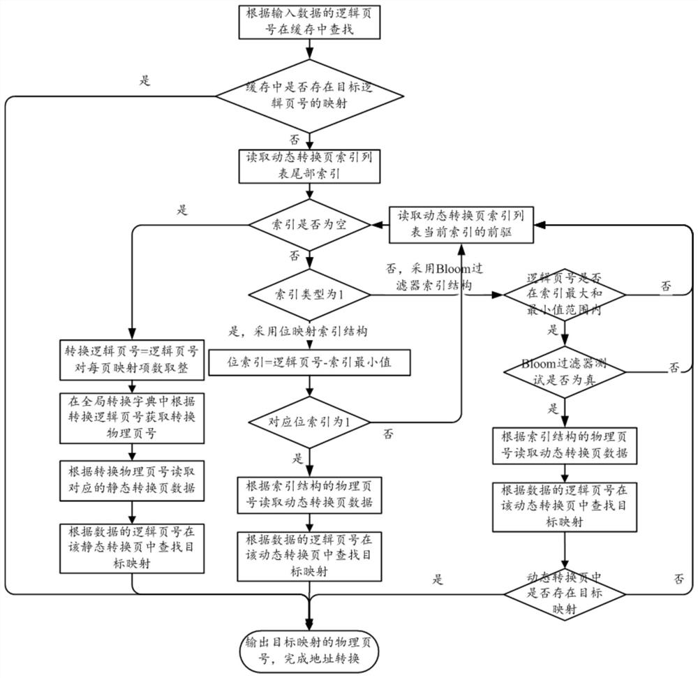 Address translation method based on hotspot collection and data storage device