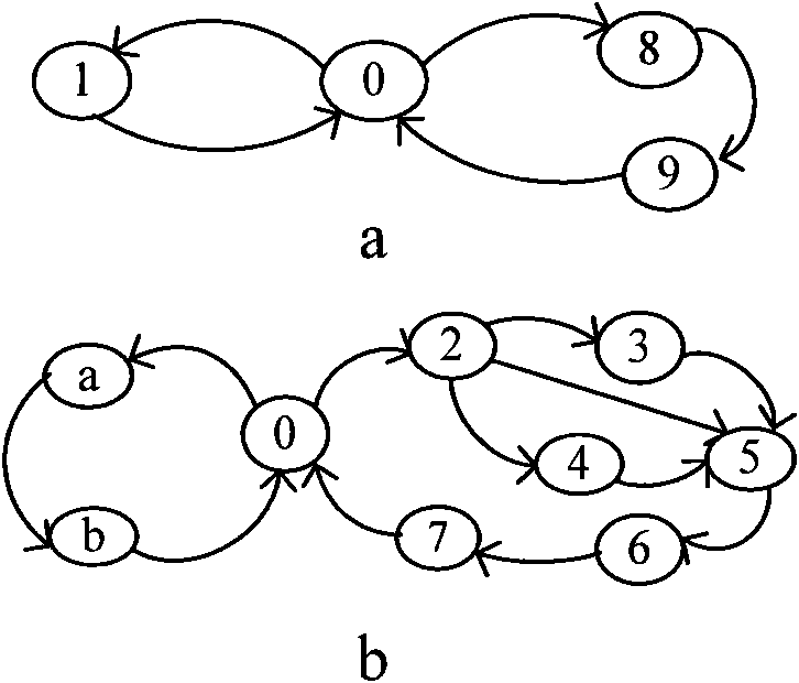 Logical link control method based on LLC sub layer of on board unit of Chinese standard ETC system