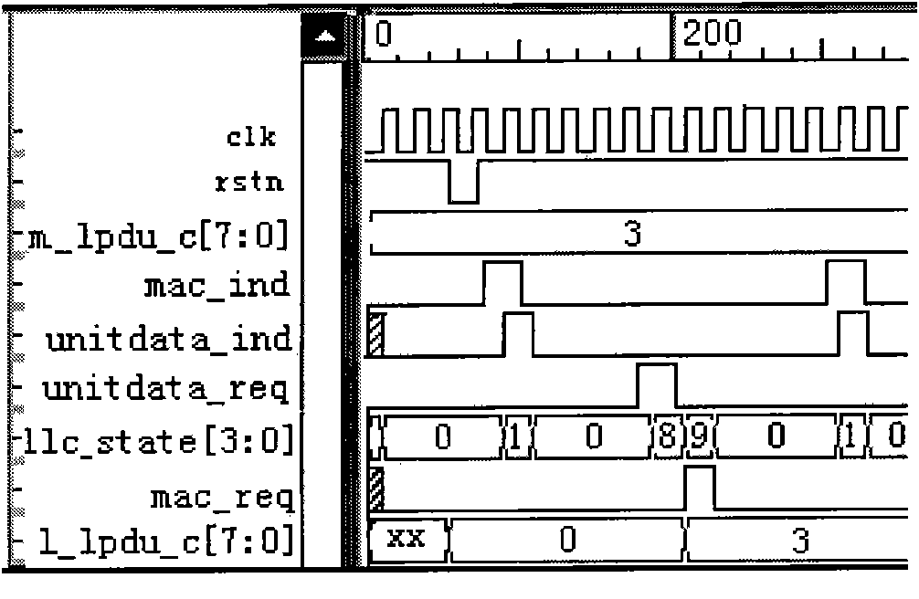 Logical link control method based on LLC sub layer of on board unit of Chinese standard ETC system