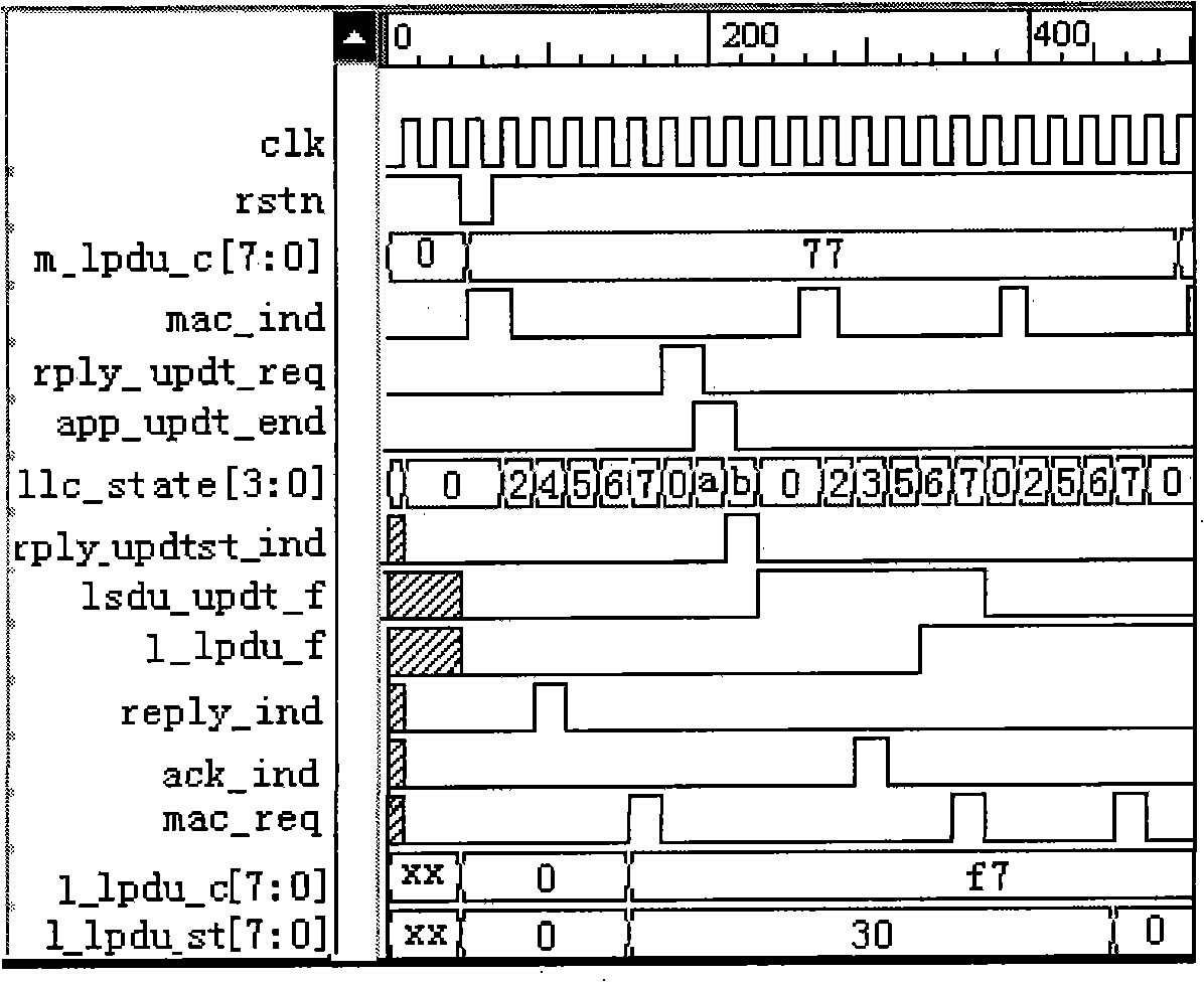 Logical link control method based on LLC sub layer of on board unit of Chinese standard ETC system