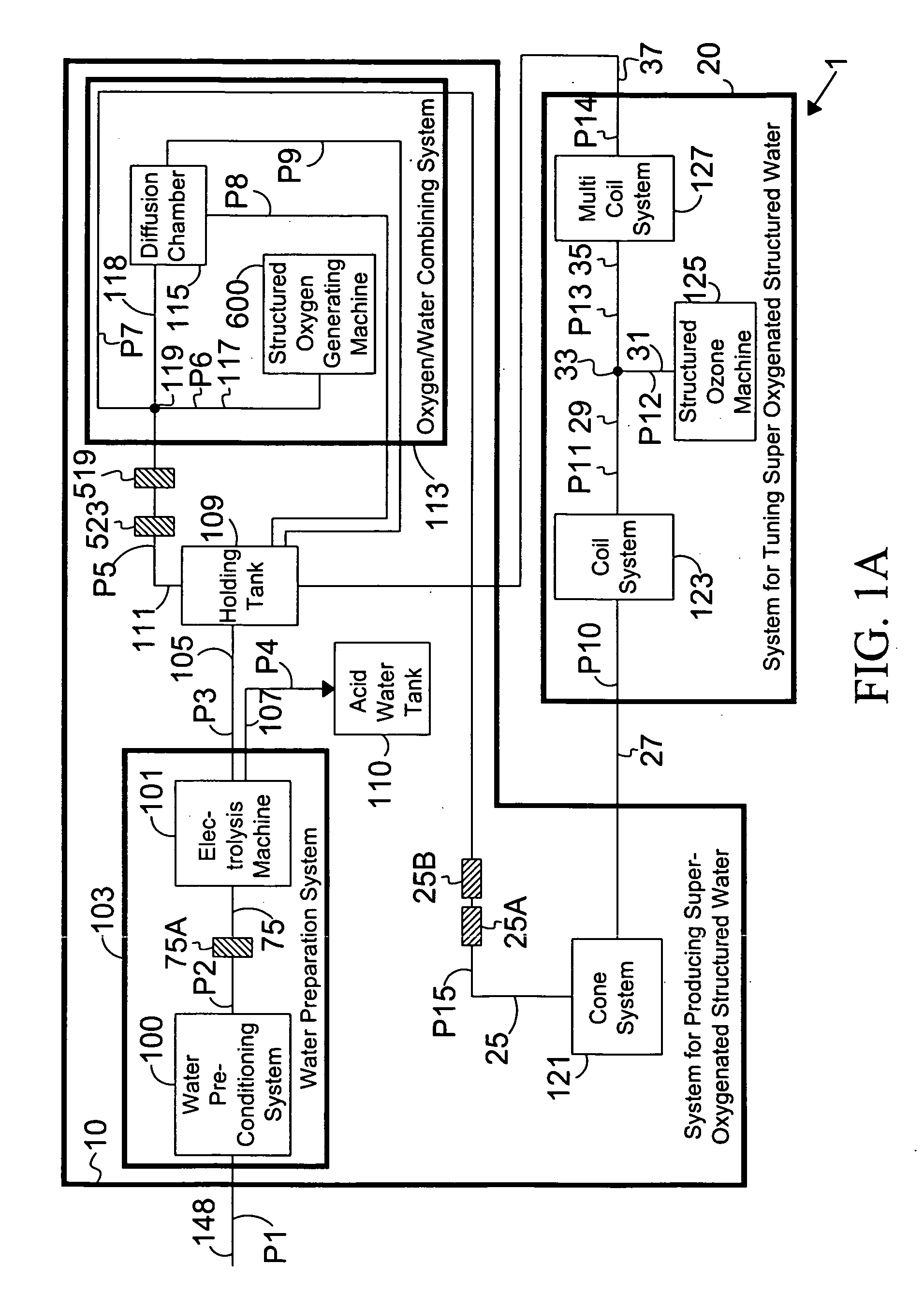 Method for super-oxygenating water