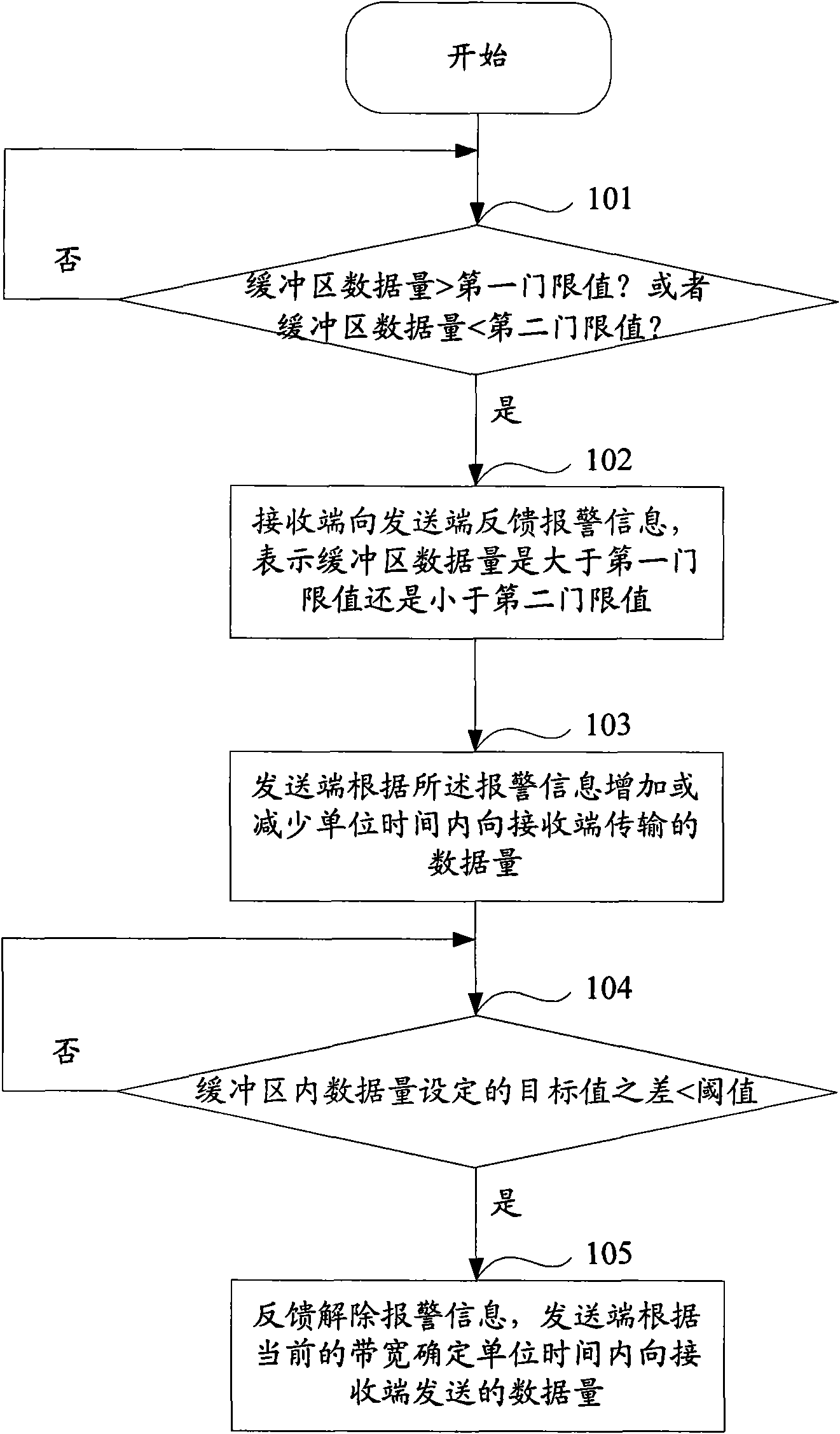 Method, system and devices for transmitting data in streaming media service