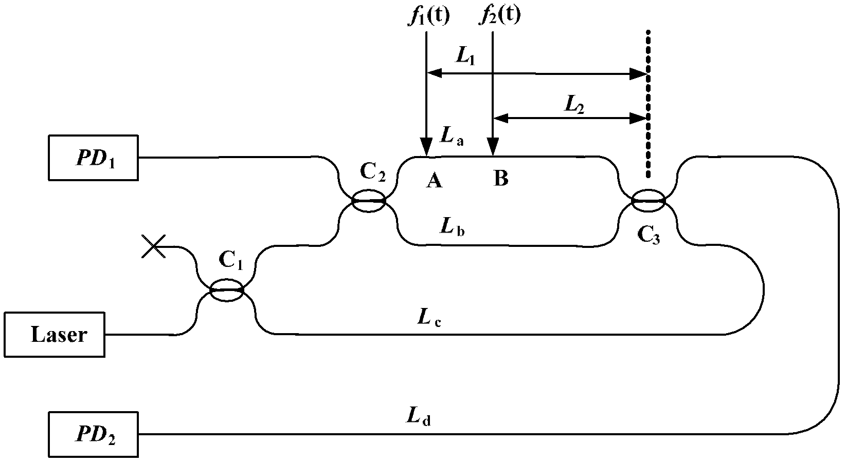 Multipoint disturbance positioning method of fiber-distributed disturbance sensor