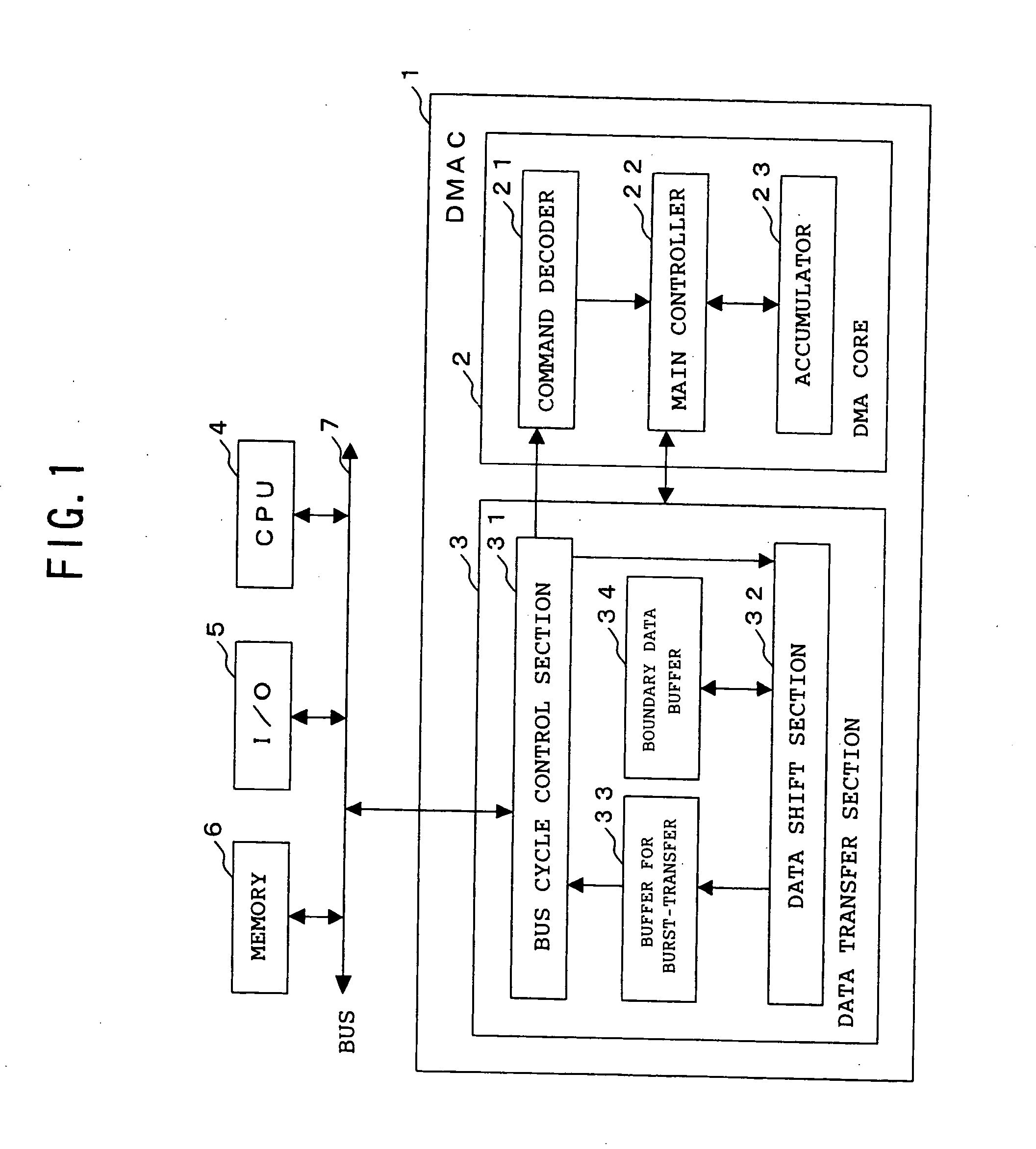 DMA controller, DMA control method and DMA control program