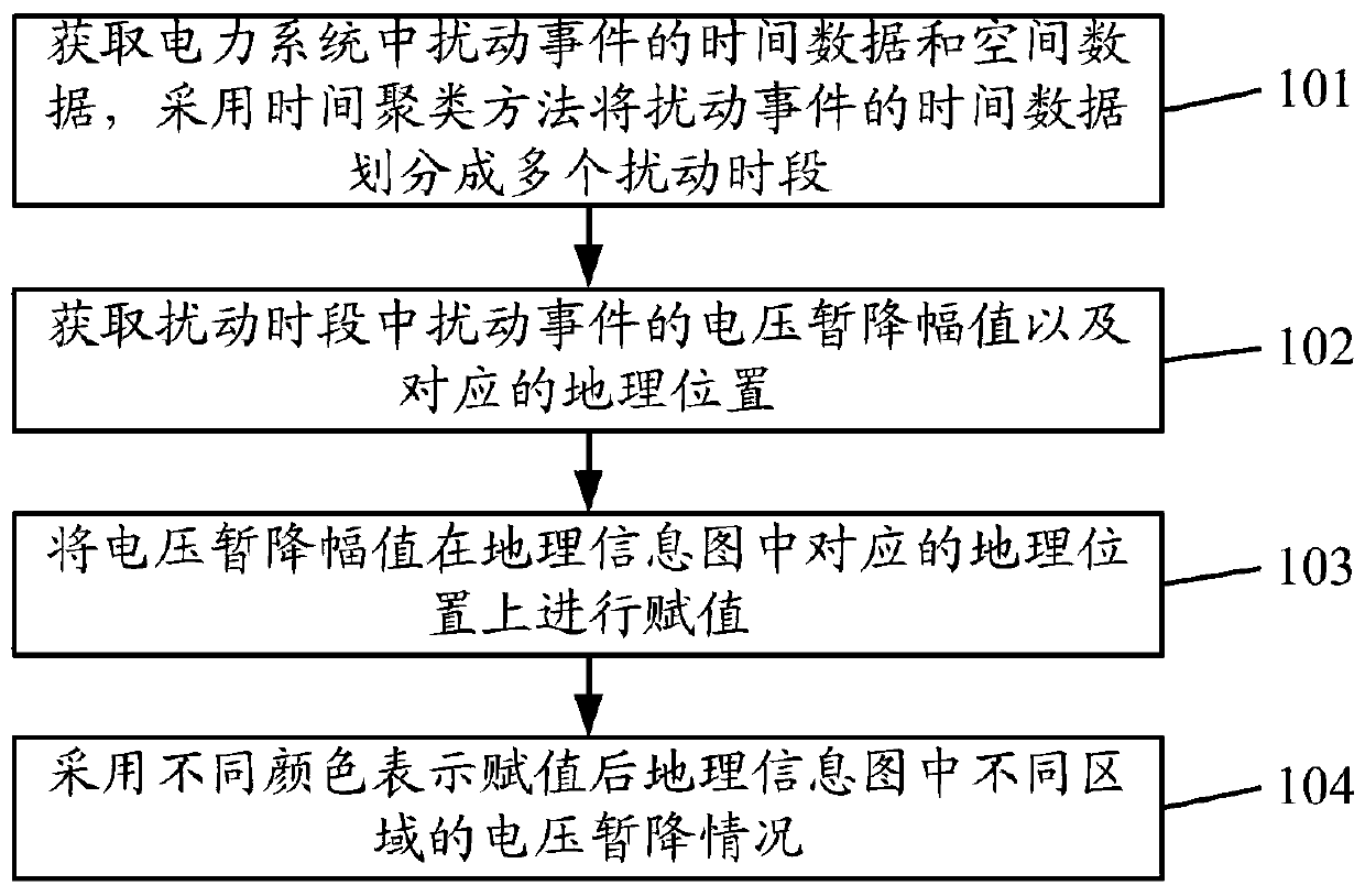 Voltage sag sunken domain visual display method and device