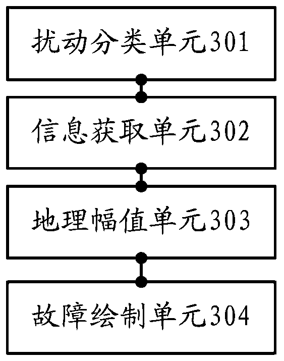 Voltage sag sunken domain visual display method and device