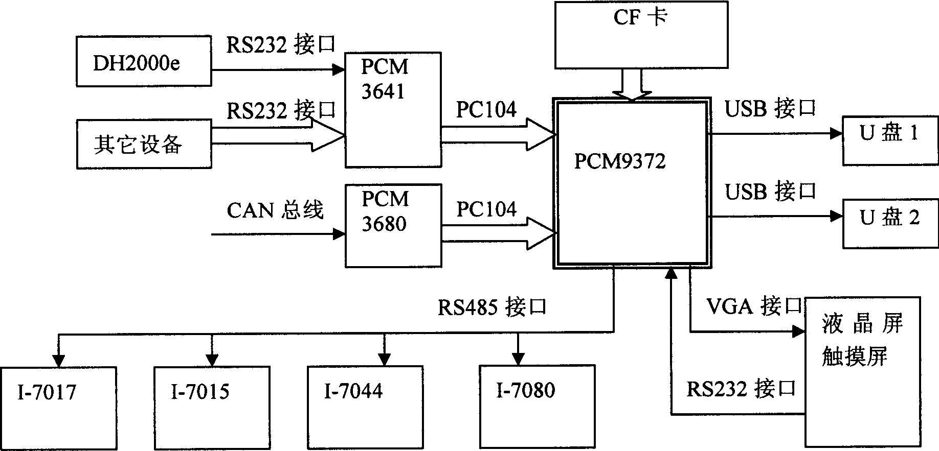 Vehicle carried data collecting system based on embedded PC