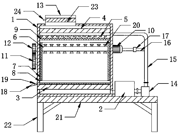 Energy-saving environment-friendly boiler equipment with self-cleaning function