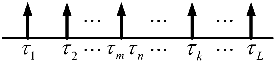 Multi-path number estimation method based on channel observation impulse response model