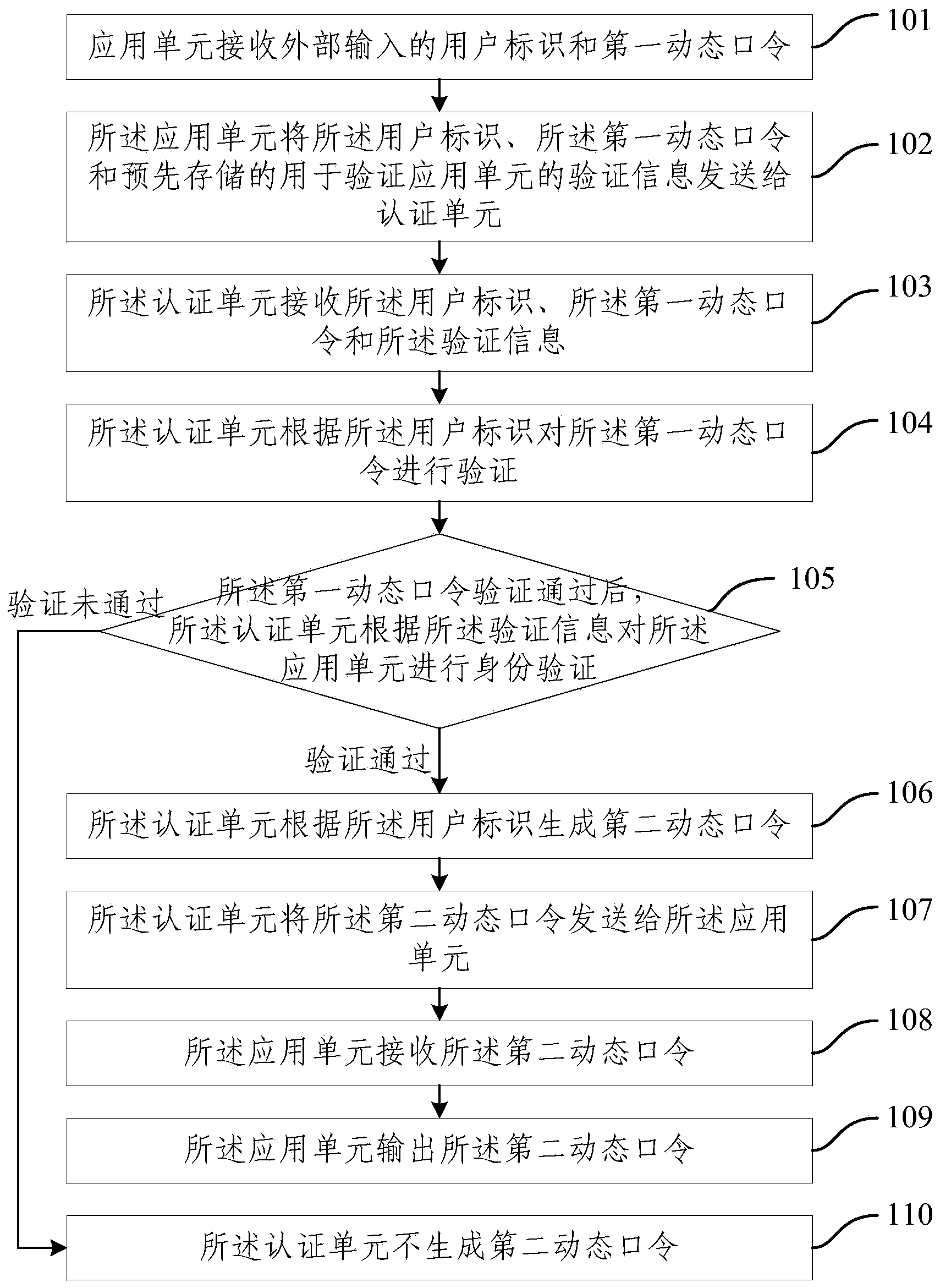Two-way identity authentication method and system based on dynamic passwords