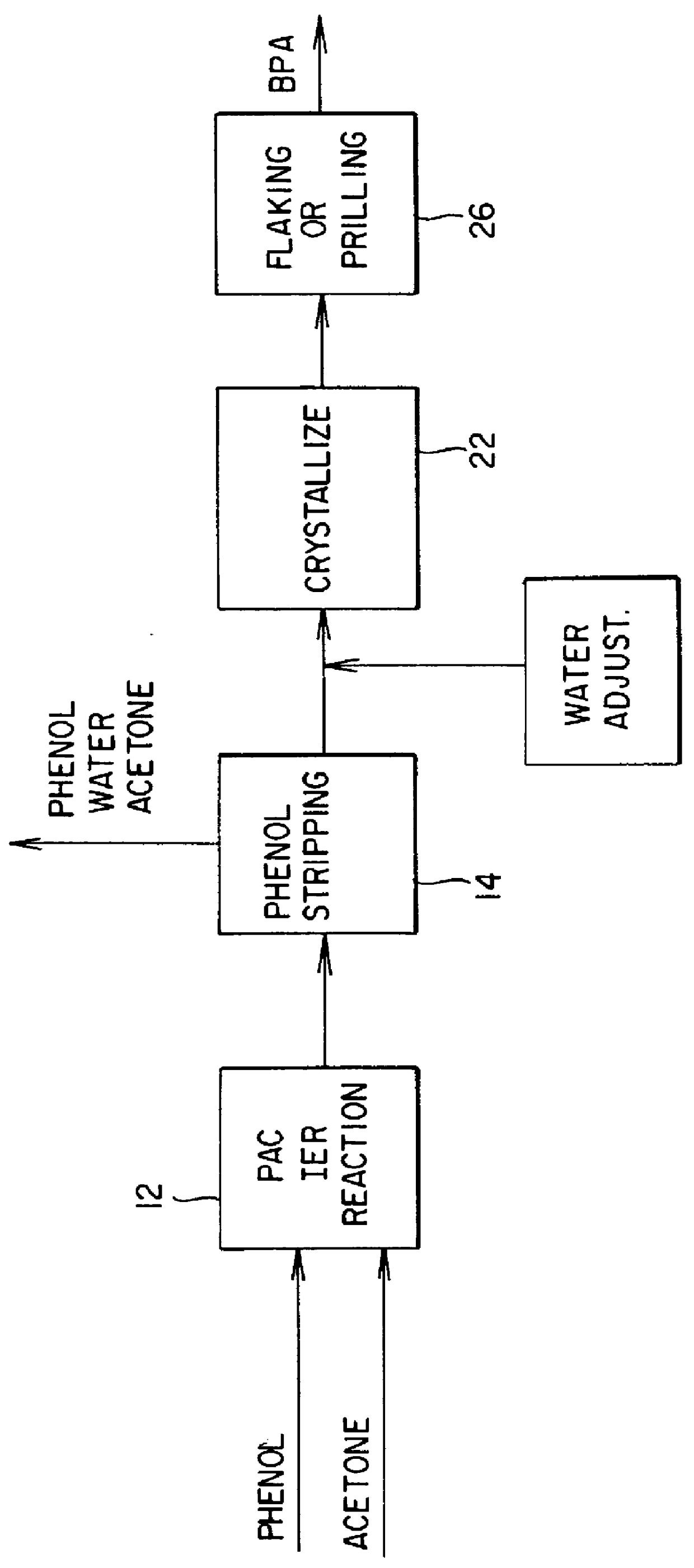 Descaling of bisphenol-A reactor using water