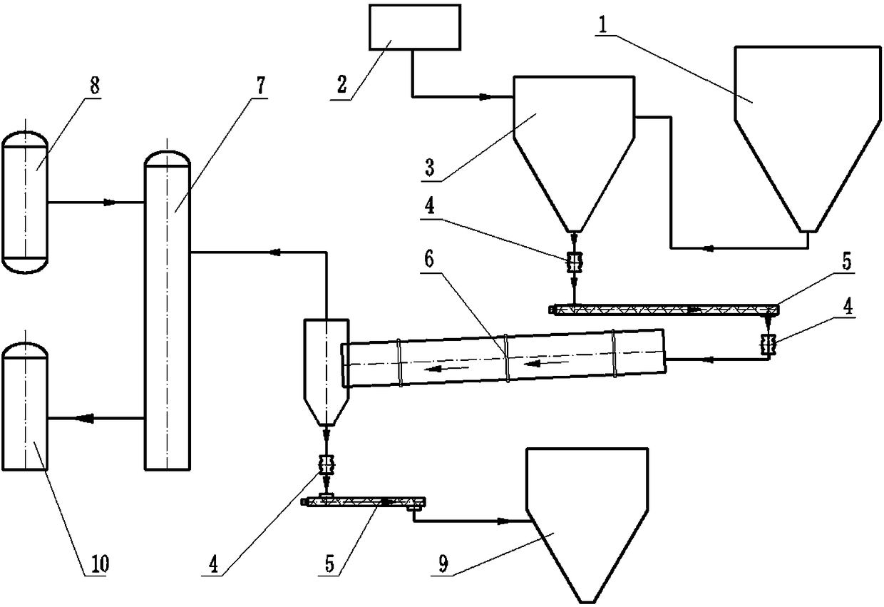 Method and device for preparing nitric acid through metal nitrate pyrolysis