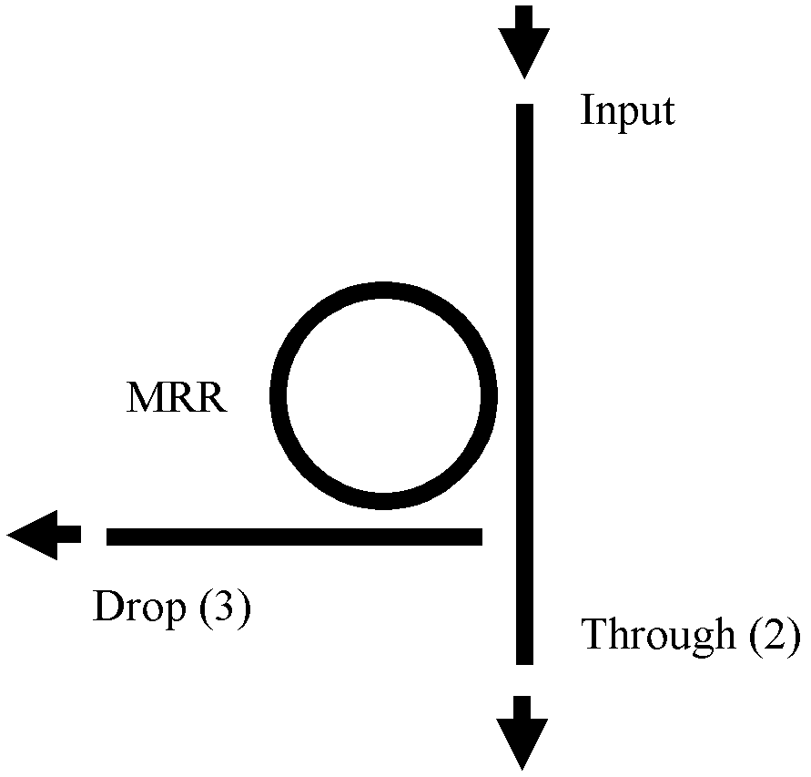 Binary optical adder based on micro-ring resonators