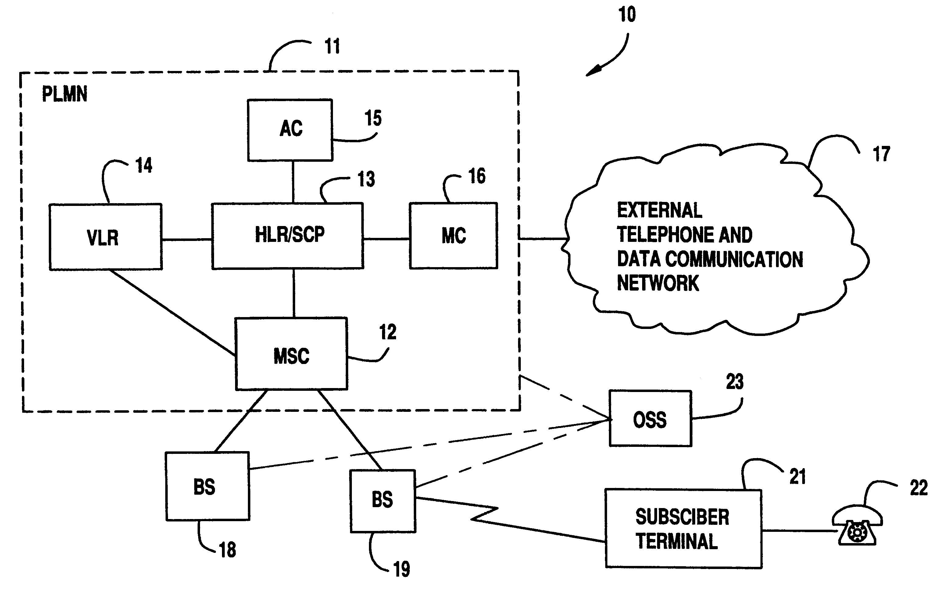 System and method of providing group wireless extension phone service in a radio telecommunications network