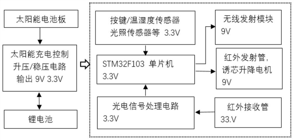 Pest monitoring and control system