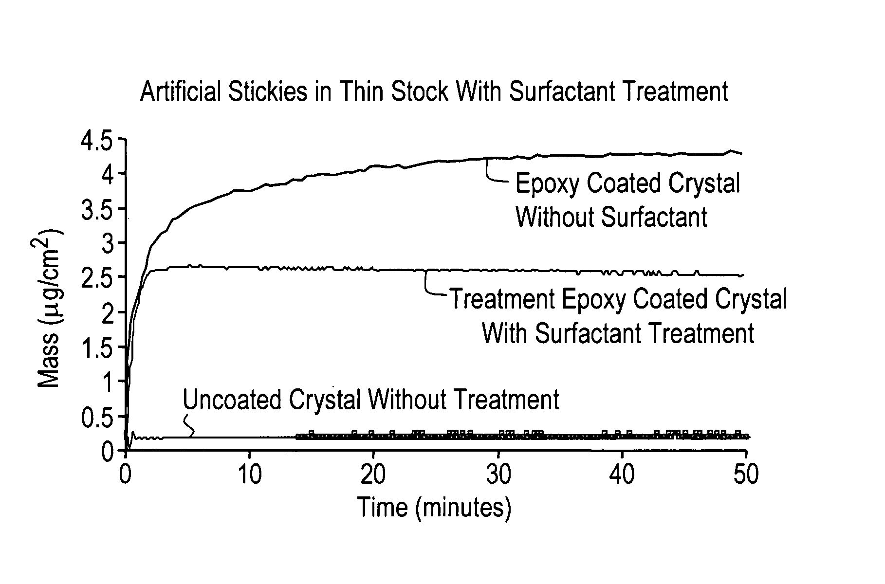 Enhanced method for monitoring the deposition of organic materials in a papermaking process