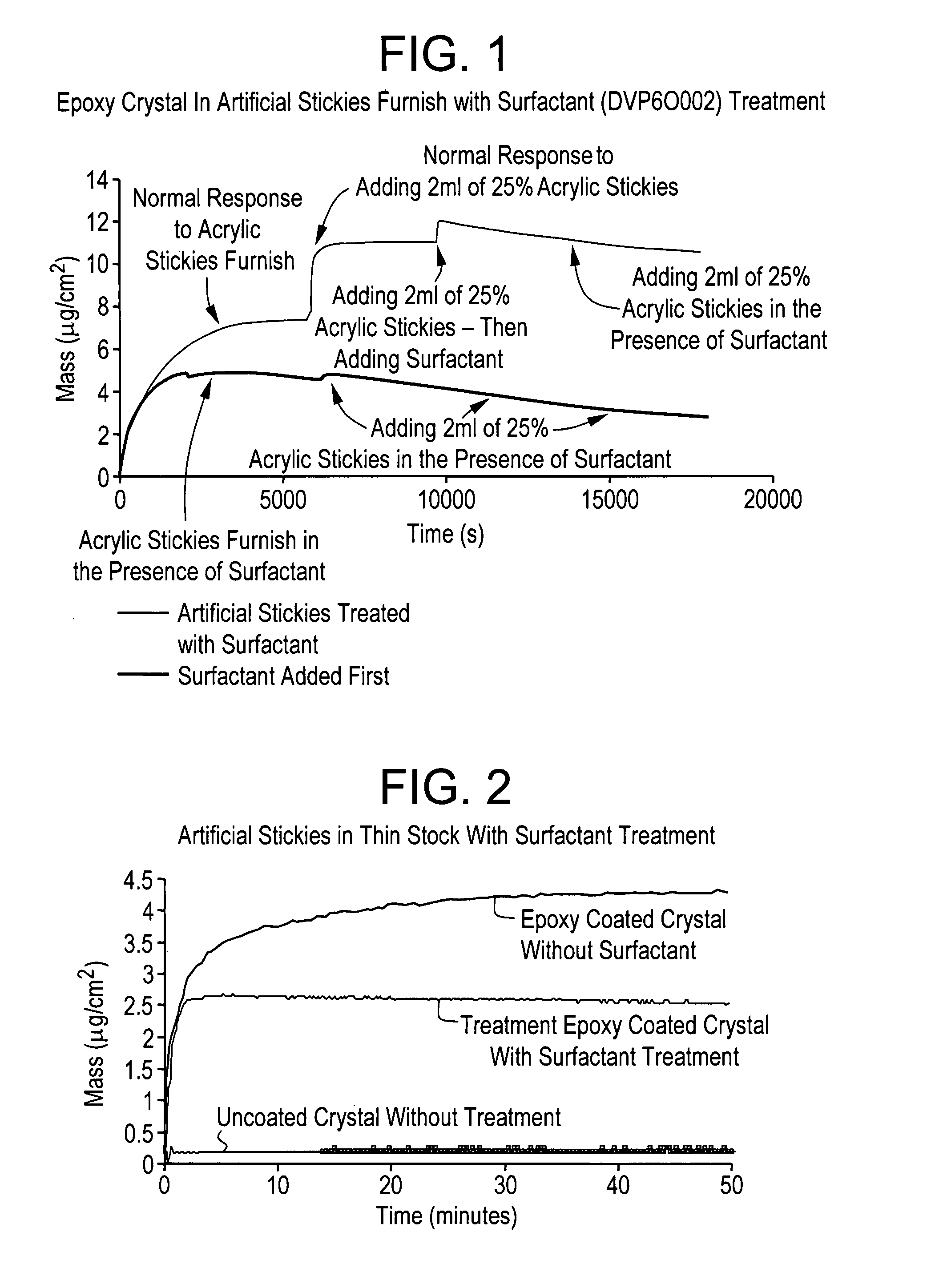 Enhanced method for monitoring the deposition of organic materials in a papermaking process