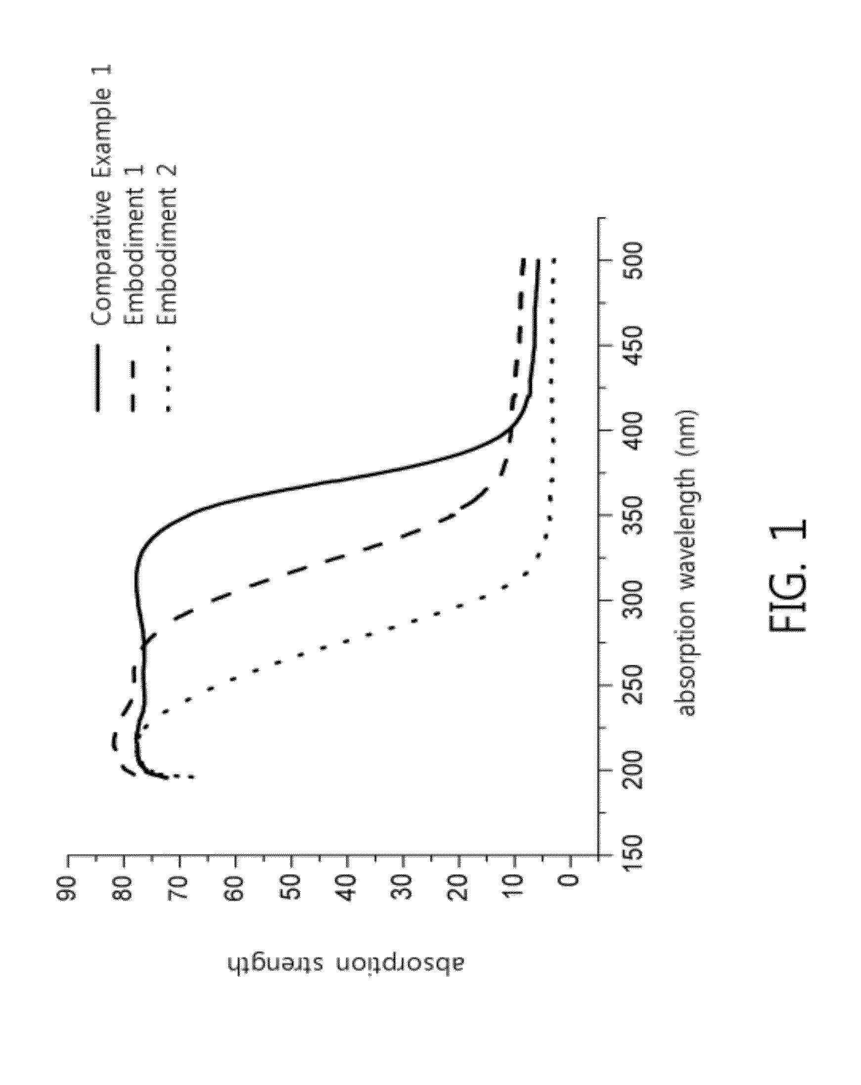 Method for preparing large-sized titanium-silicalite molecular sieve and method for preparing cyclohexanone oxime using the molecular sieve