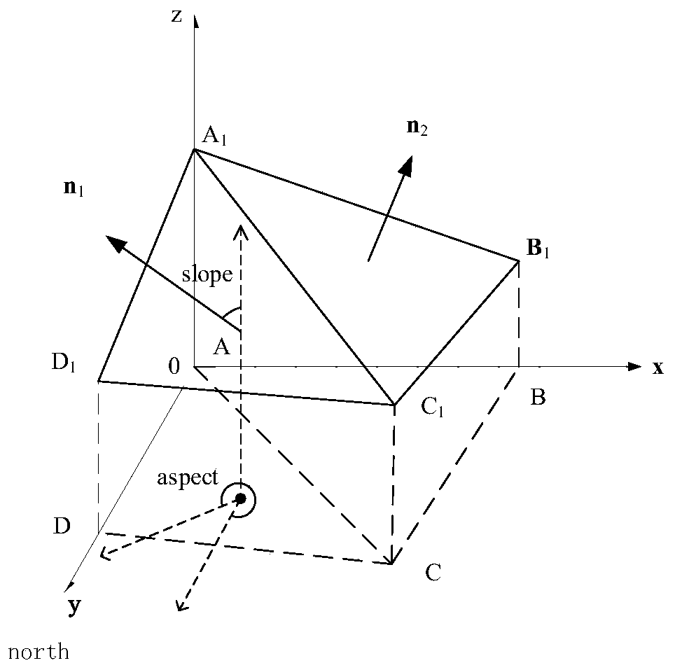 Gravity field three-dimensional model construction method based on Delaunay triangulation network