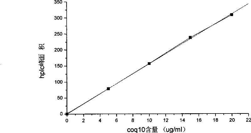 Method for extracting coenzyme Q10 from microorganism
