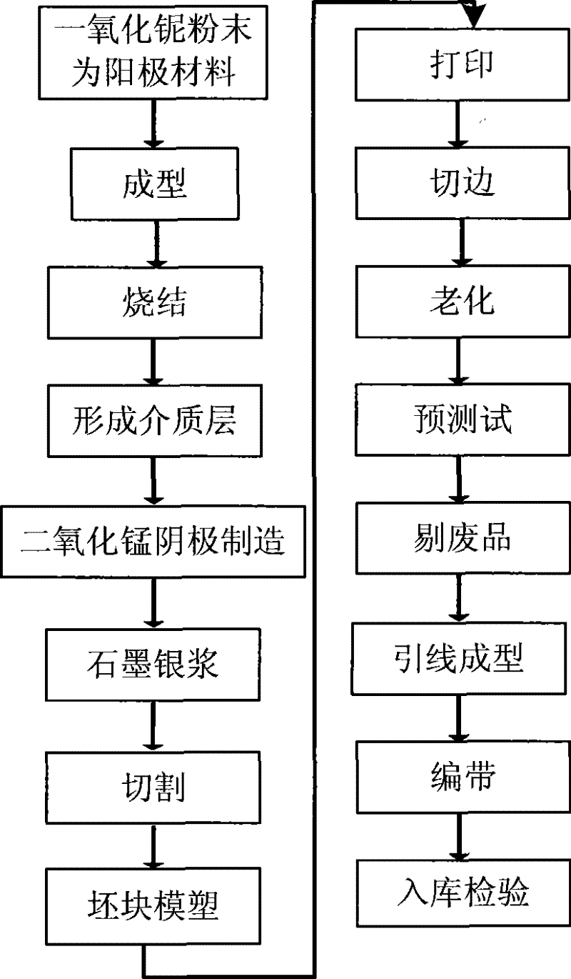 Sheet type niobium oxide solid electrolyte capacitor and its manufacturing method