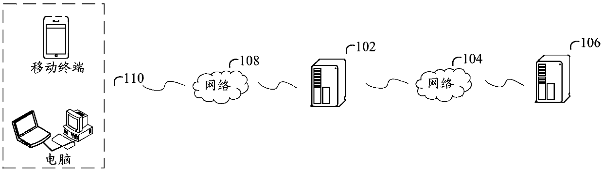 Security authentication method and device and storage medium