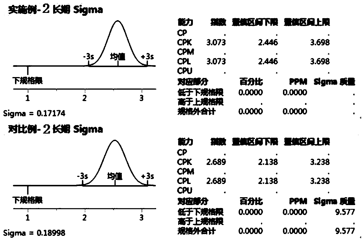 Lithium ion battery diaphragm breakdown strength testing device and testing method thereof