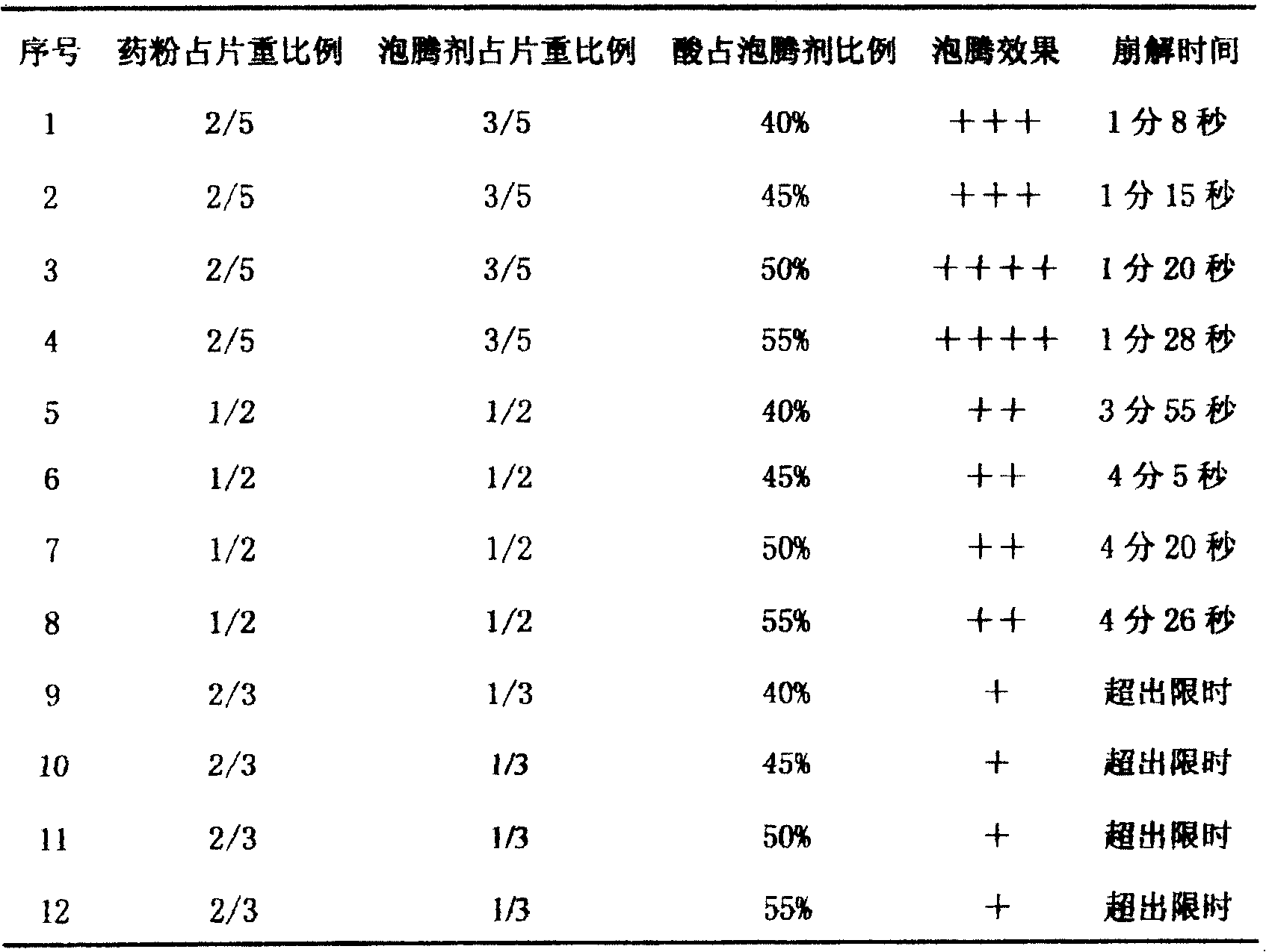 Effervescence tablet for treating wind-cold type cold and preparation process thereof