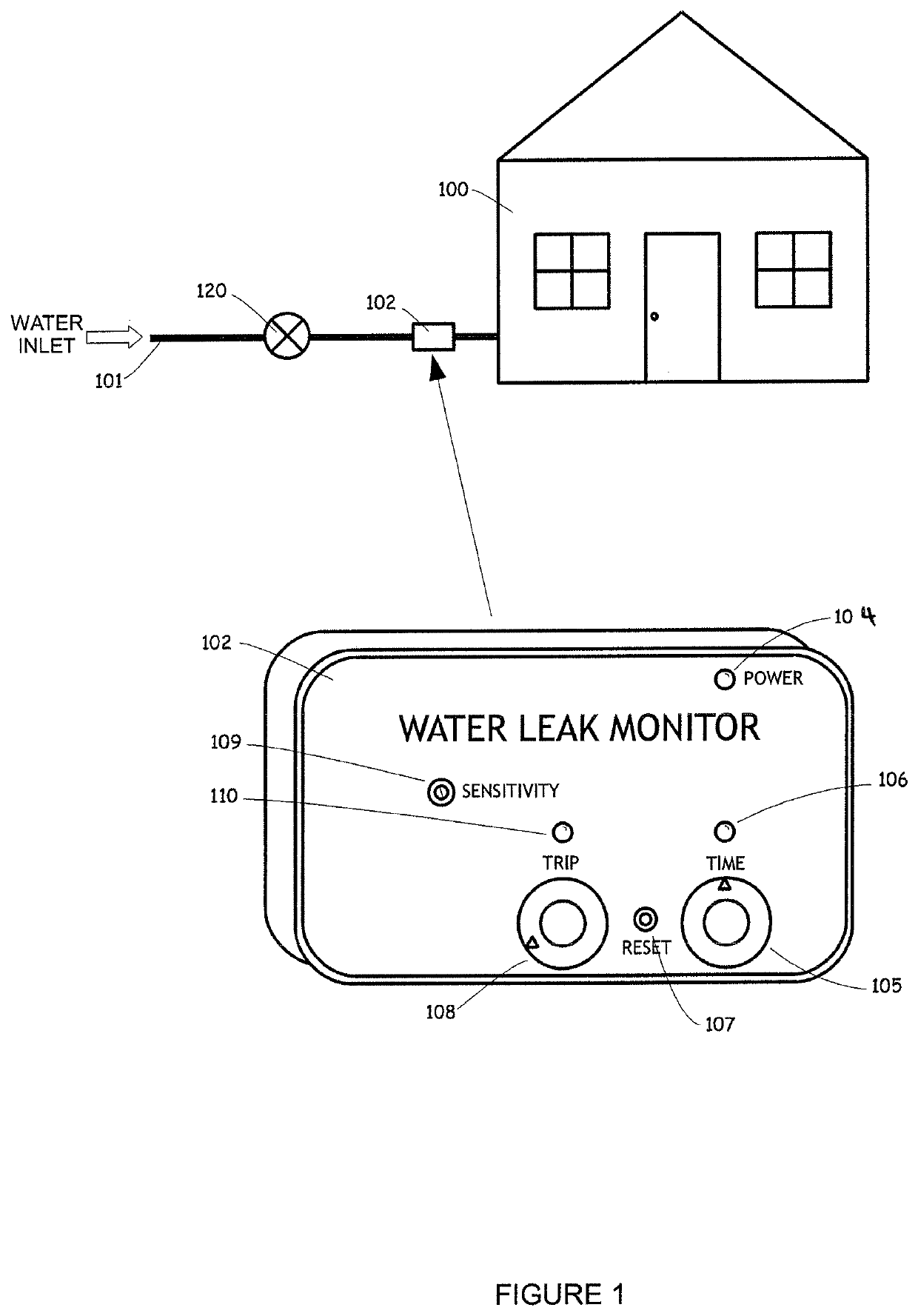 Thermal Dispersion Flow Meter with Fluid Leak Detection and Freeze Burst Prevention