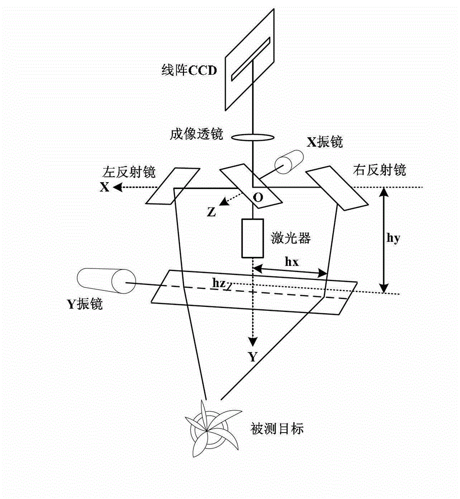 Calibration method of spot scanning three-dimensional topography measuring system