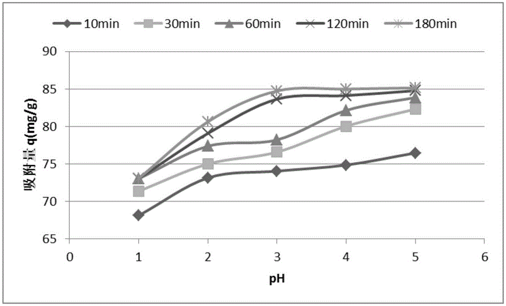 Preparing method for NaOH solution modified leersia hexandra heavy metal adsorbing material