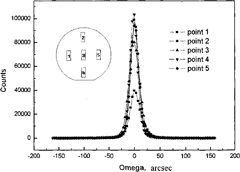 Method for preparing high-purity semi-insulating silicon carbide crystalloid