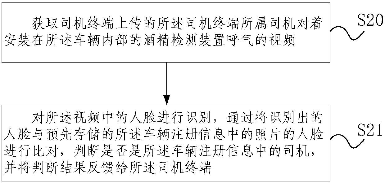 Driver drunken driving detection method, driver drunken driving detection system, data processing method and server