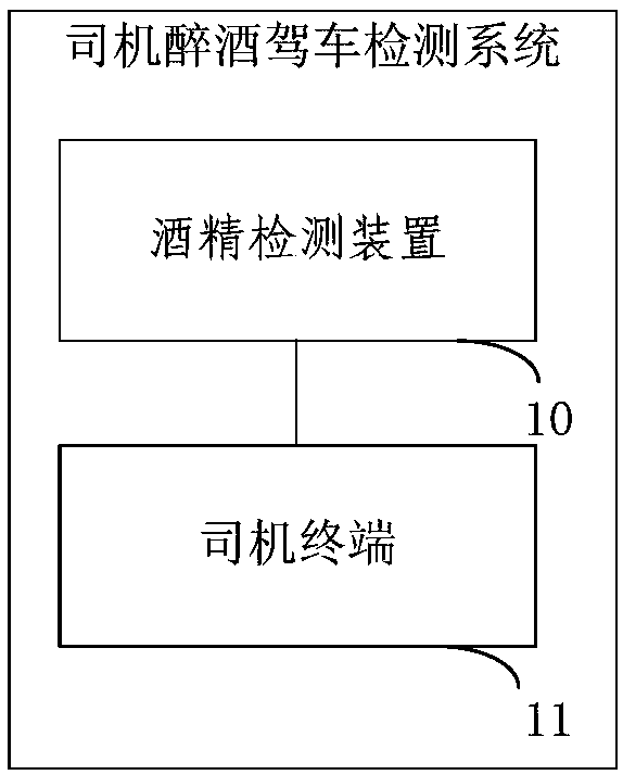 Driver drunken driving detection method, driver drunken driving detection system, data processing method and server