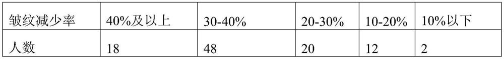 Composition with moisturizing, whitening, anti-yellowing and anti-allergic effects and preparation method thereof