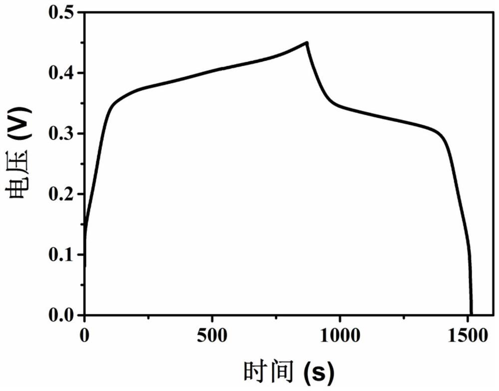 A kind of nio@comoo  <sub>4</sub> Preparation method of /nf capacitance electrode