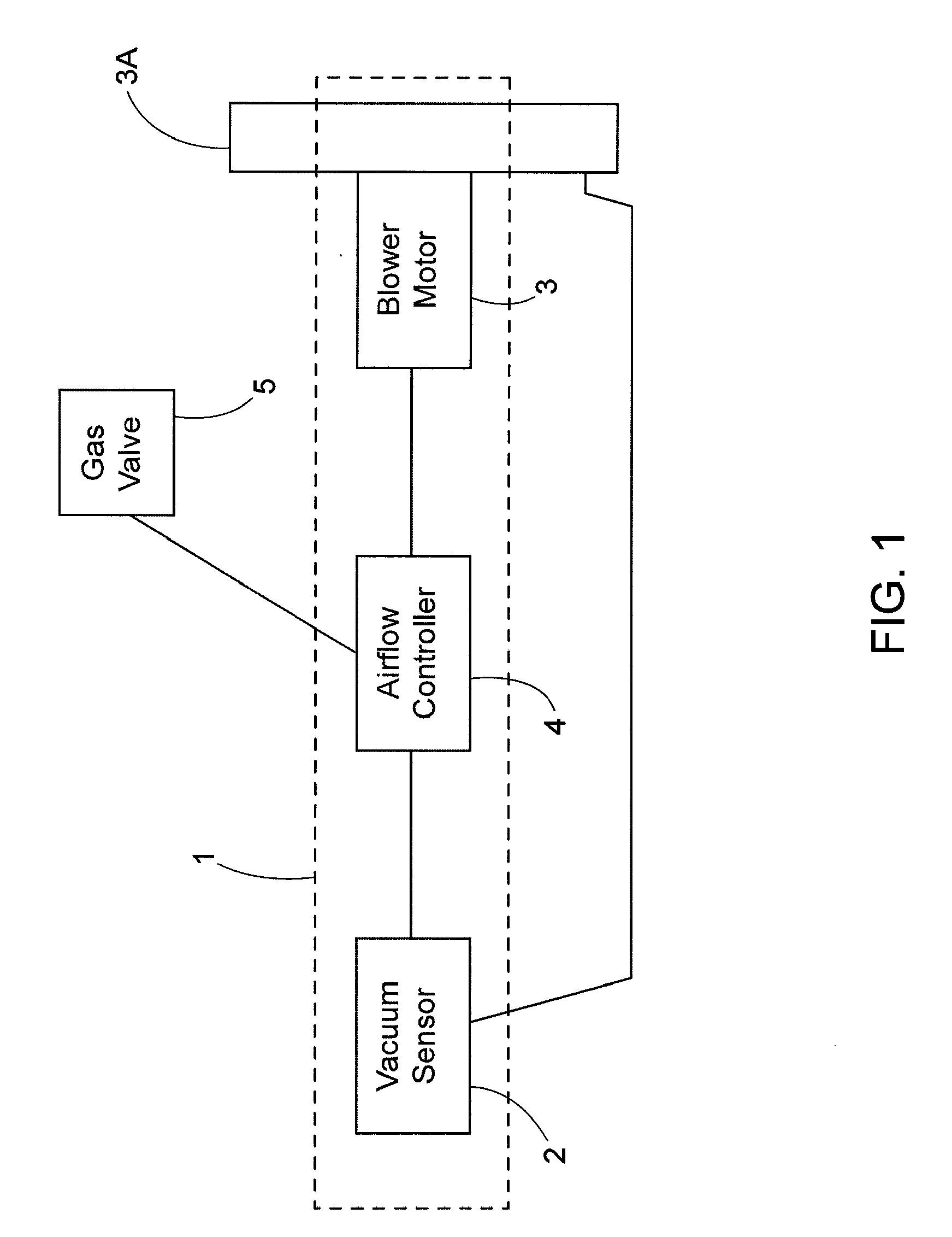 Method and apparatus for producing a constant air flow from a blower by sensing blower housing vacuum