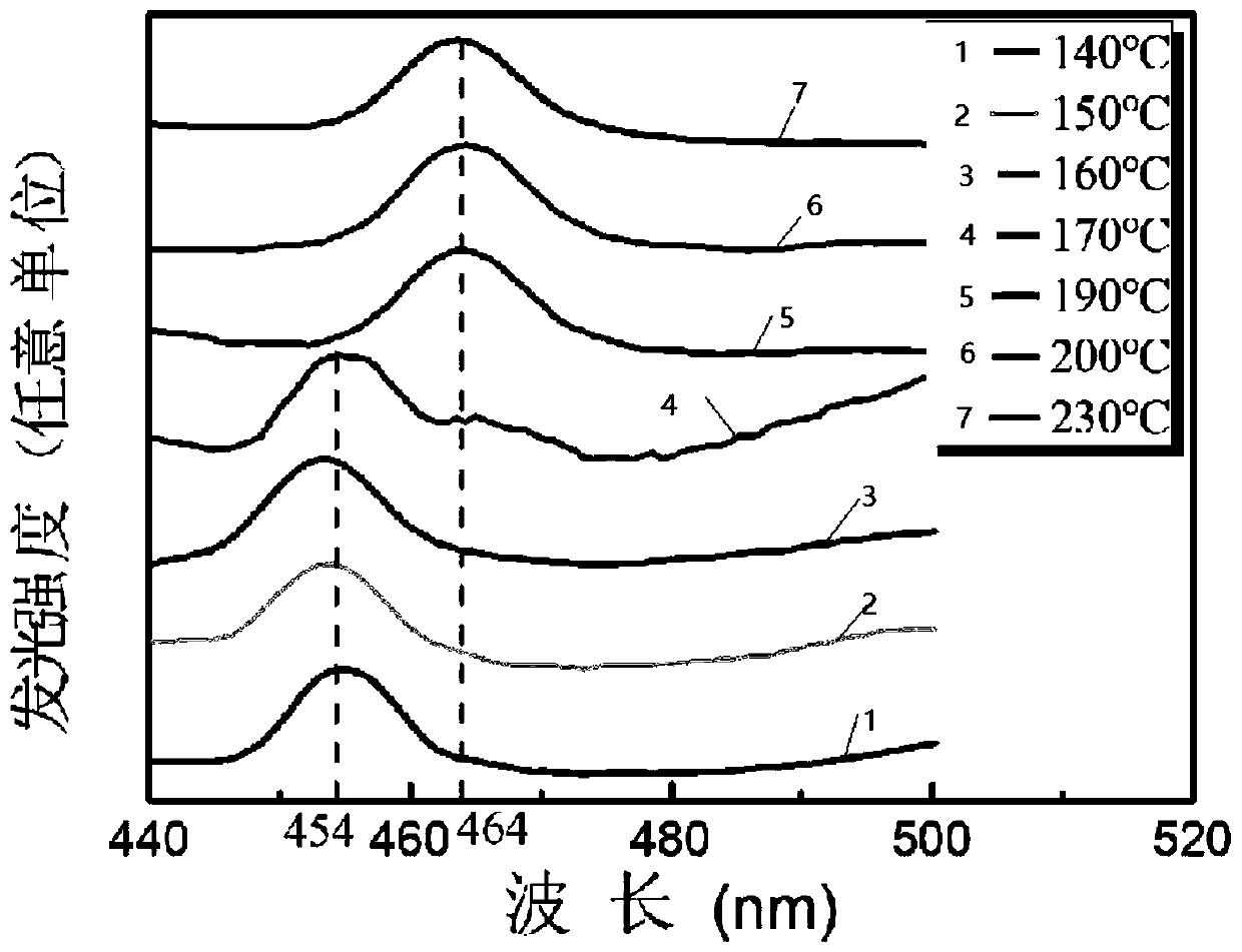Blue light CdSe nanosheet crystal form regulation and control method