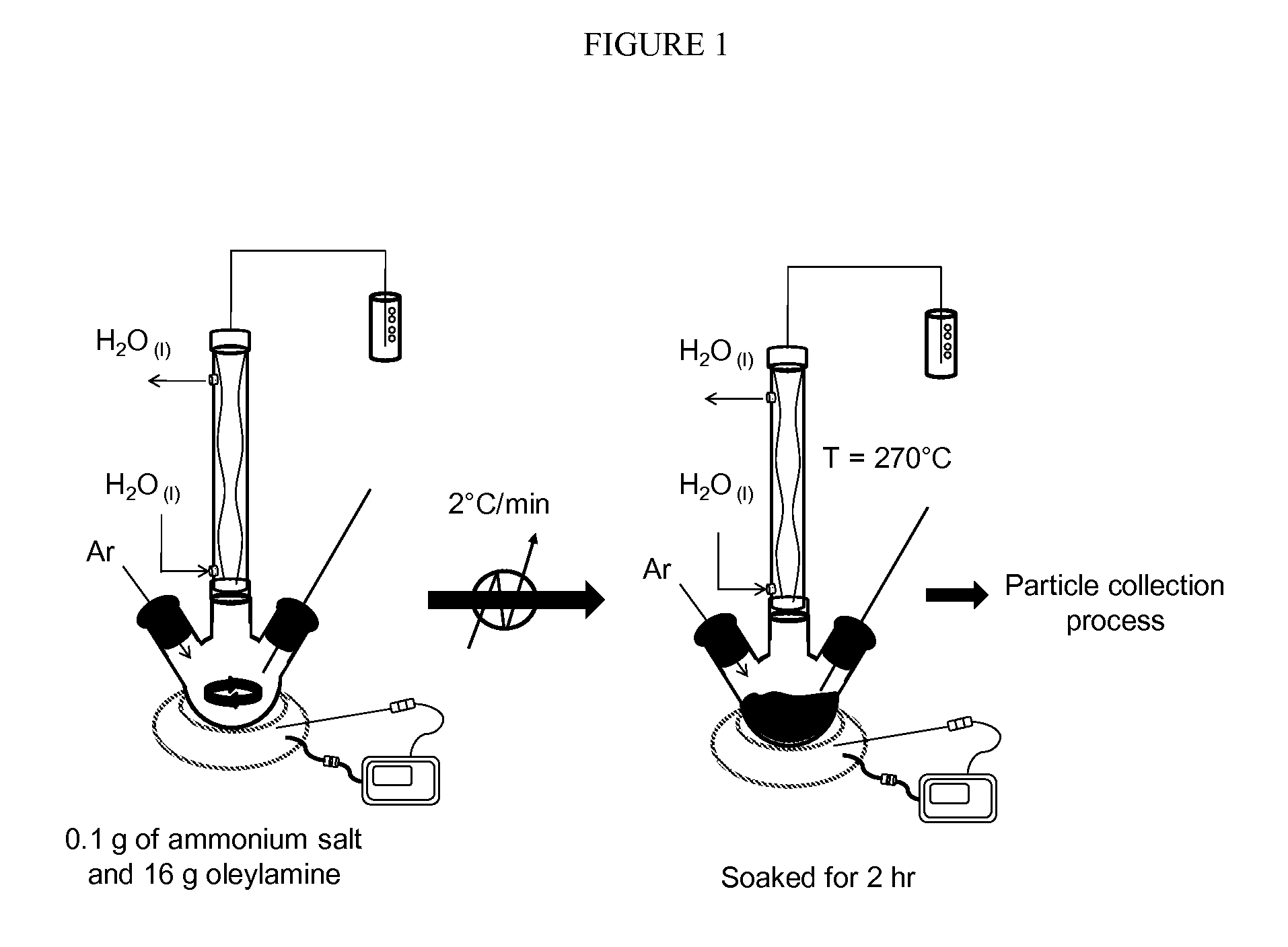 Synthesis of ultrasmall metal oxide nanoparticles